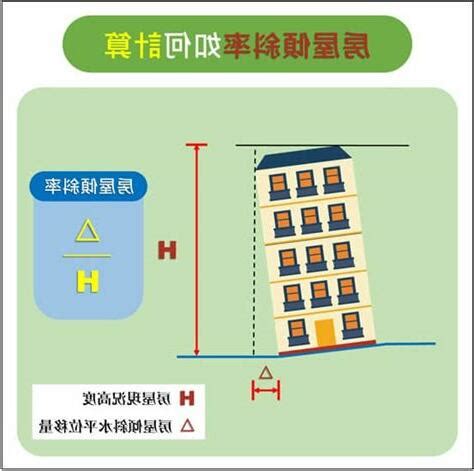 房子傾斜|傾斜率少於1/200 安全範圍